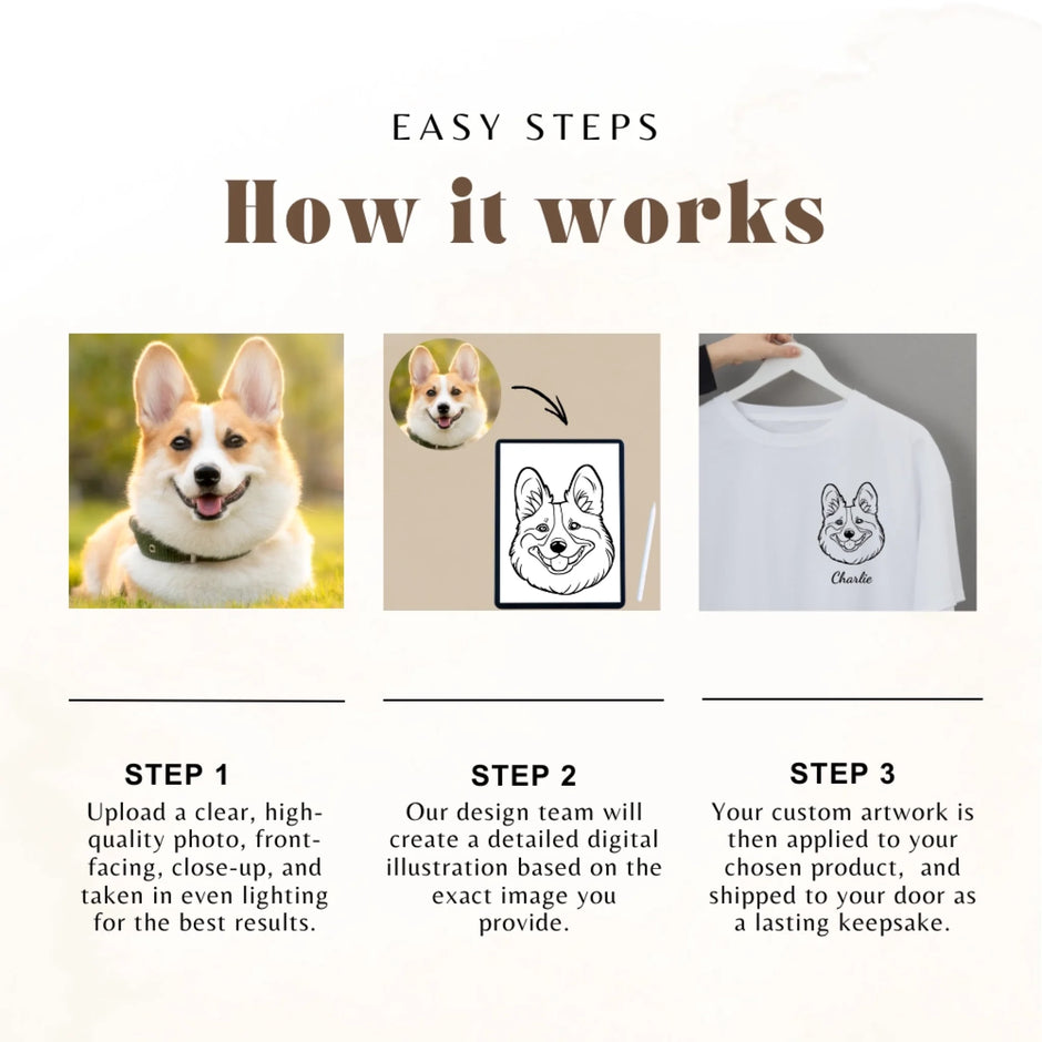 How it works